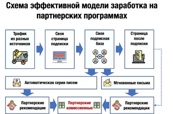 Отображает смысл текста способы заработка в интернете